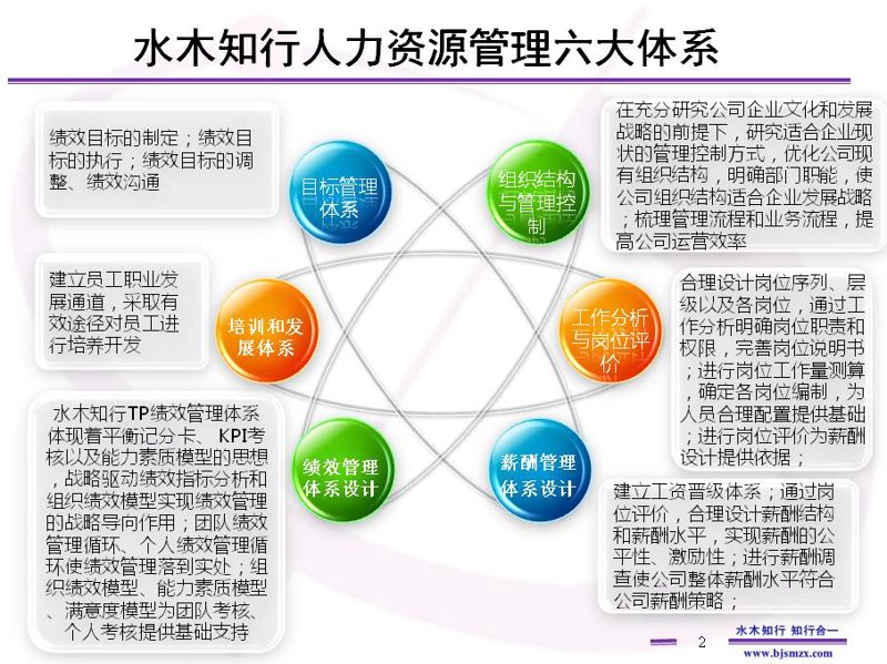 企业成长的良师益友：选择人力资源管理咨询的关键指南