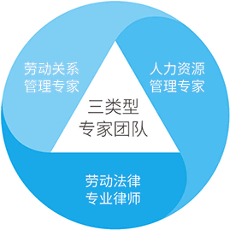 选择适合的企管顾问——你的企业在成长路上的好助手