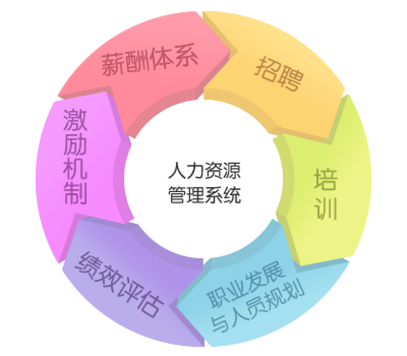 人力资源管理咨询：助力企业扬帆起航