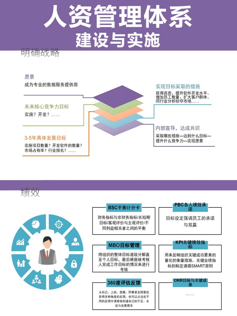 人力资源管理咨询行业的最新动态