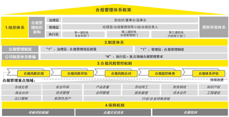 寻找专业的昆明企业管理咨询，助力企业飞跃式发展