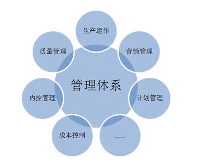 把握未来：如何选择合适的企业管理咨询公司